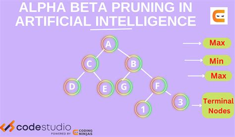 alpha-beta pruning|game ai .